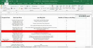 excel cost per wear, spreadsheet, clothing analysis